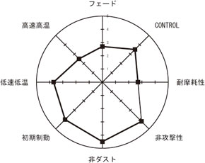 ルービックス ブレーキパッド｜