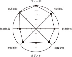 ルービックス ブレーキパッド｜