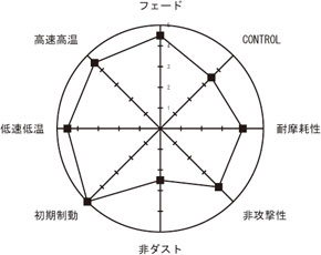 ルービックス ブレーキパッド｜