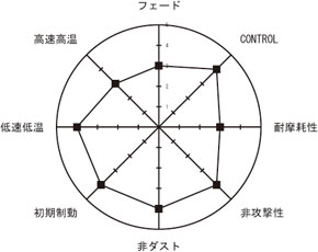 ルービックス ブレーキパッド｜