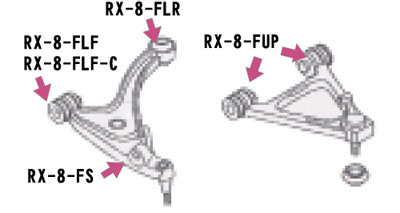 SE3P RX－8 ロアアームブッシュ交換 ブッシュ打ち替え